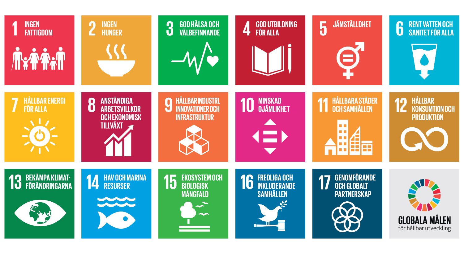 FN:s 17 globala mål