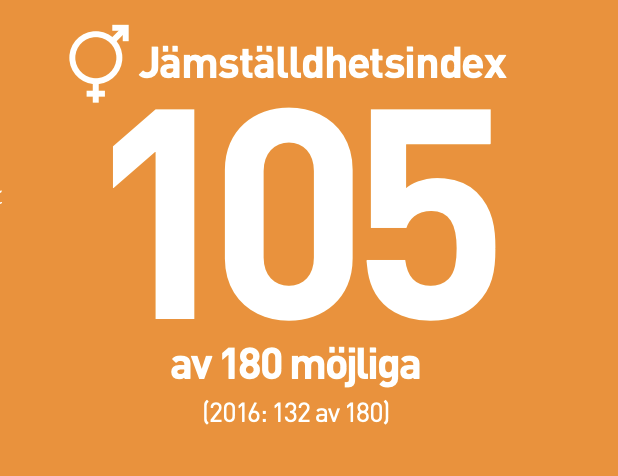 Jämställdhetsindex AF Bostäder 2017