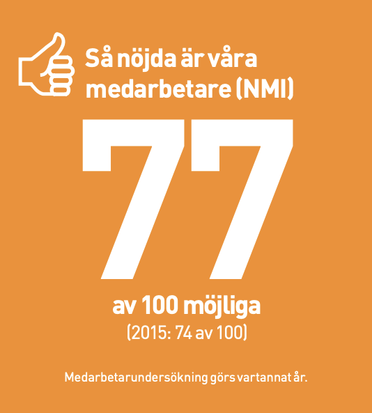 NMI 2017 AF Bostäder